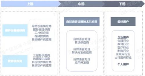 2022自然語言處理行業(yè)研究報告 網(wǎng)絡(luò)技術(shù)的研究進展與應(yīng)用