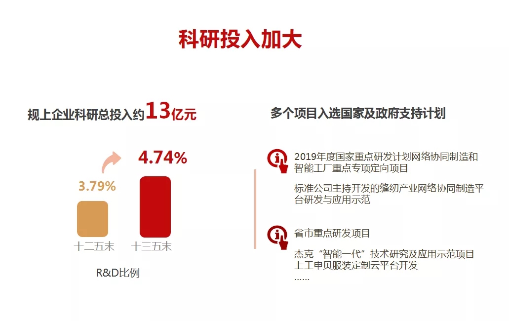 圓夢強國，創縫機“十三五”偉業；賡續初心，啟百年發展新征程——何燁理事長第十屆理事會工作報告（網絡技術研究篇）